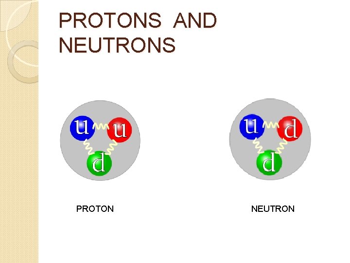 PROTONS AND NEUTRONS PROTON NEUTRON PROTONS AND NEUTRONS PROTON NEUTRON