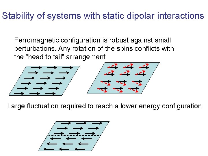 Stability of systems with static dipolar interactions Ferromagnetic configuration is robust against small perturbations. Stability of systems with static dipolar interactions Ferromagnetic configuration is robust against small perturbations.