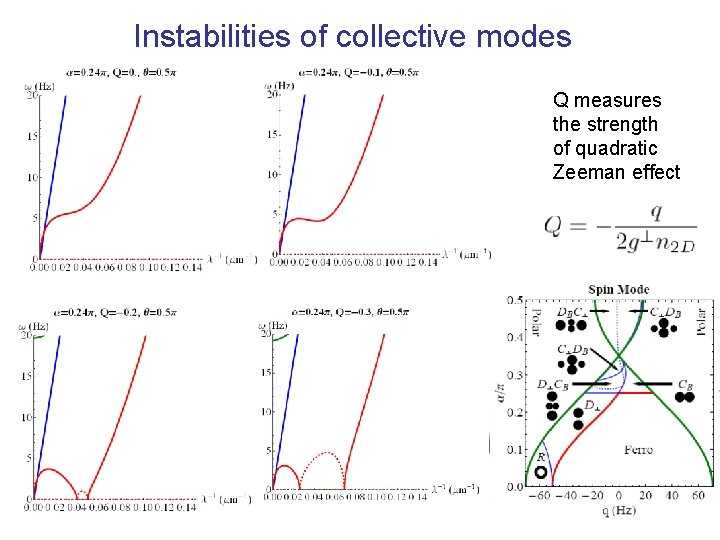 Instabilities of collective modes Q measures the strength of quadratic Zeeman effect Instabilities of collective modes Q measures the strength of quadratic Zeeman effect