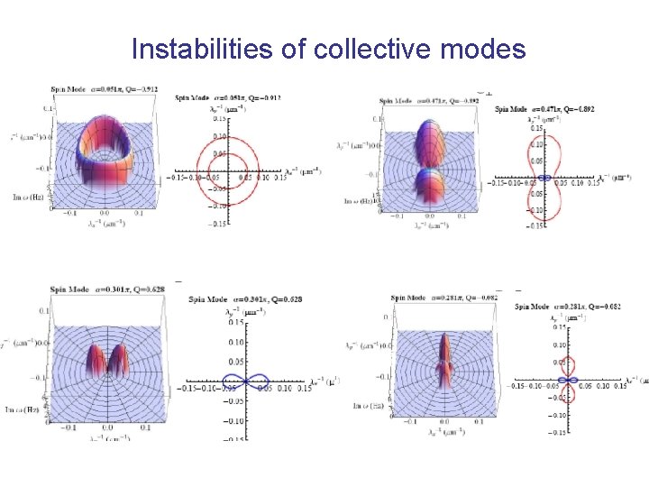 Instabilities of collective modes Instabilities of collective modes