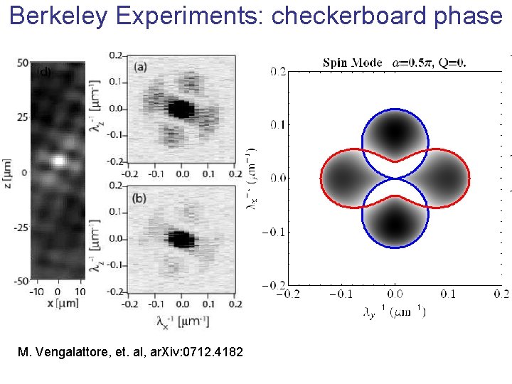 Berkeley Experiments: checkerboard phase M. Vengalattore, et. al, ar. Xiv: 0712. 4182 Berkeley Experiments: checkerboard phase M. Vengalattore, et. al, ar. Xiv: 0712. 4182