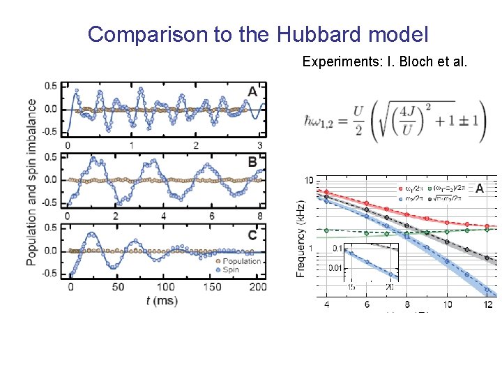 Comparison to the Hubbard model Experiments: I. Bloch et al. Comparison to the Hubbard model Experiments: I. Bloch et al.