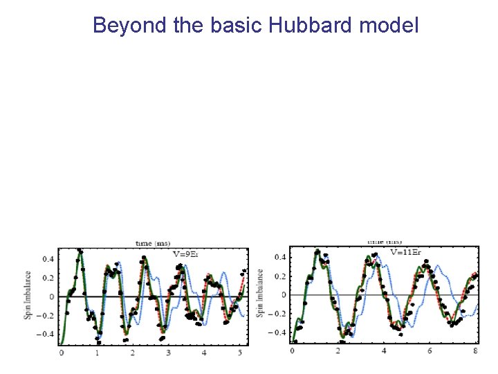 Beyond the basic Hubbard model Beyond the basic Hubbard model