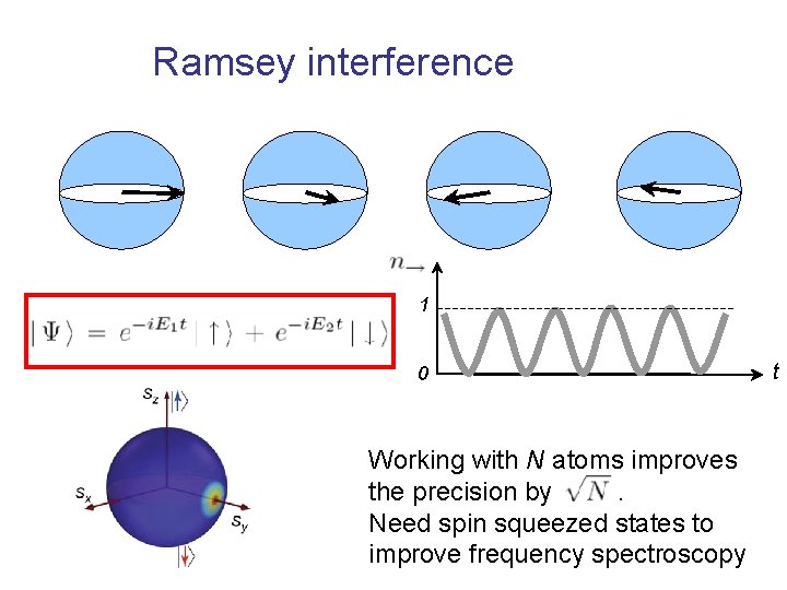 Ramsey interference 1 0 Working with N atoms improves the precision by. Need spin Ramsey interference 1 0 Working with N atoms improves the precision by. Need spin