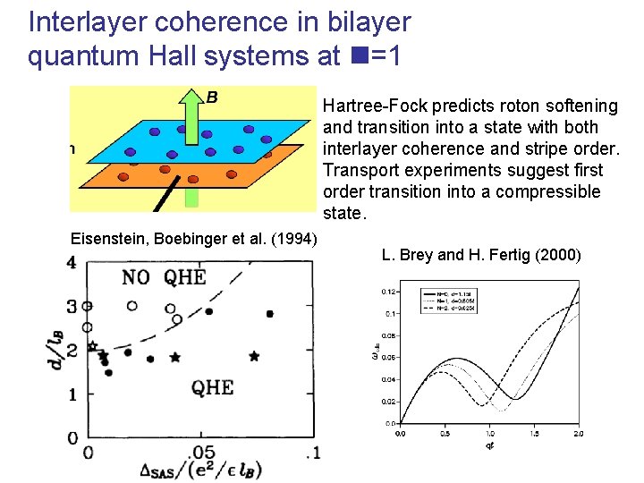 Interlayer coherence in bilayer quantum Hall systems at n=1 Hartree-Fock predicts roton softening and Interlayer coherence in bilayer quantum Hall systems at n=1 Hartree-Fock predicts roton softening and