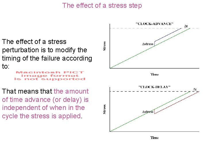 The effect of a stress step The effect of a stress perturbation is to