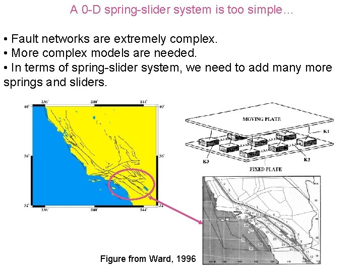 A 0 -D spring-slider system is too simple… • Fault networks are extremely complex.