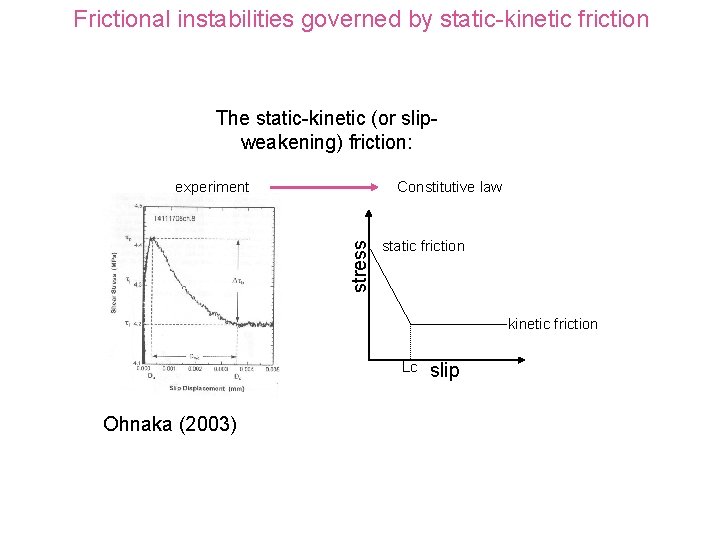 Frictional instabilities governed by static-kinetic friction The static-kinetic (or slipweakening) friction: experiment stress Constitutive