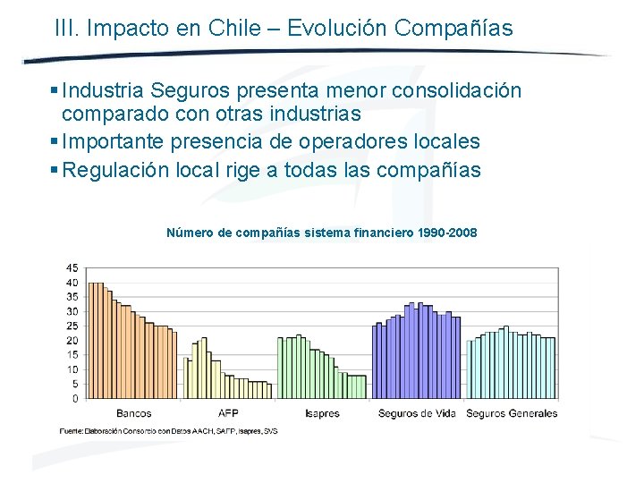 III. Impacto en Chile – Evolución Compañías § Industria Seguros presenta menor consolidación comparado