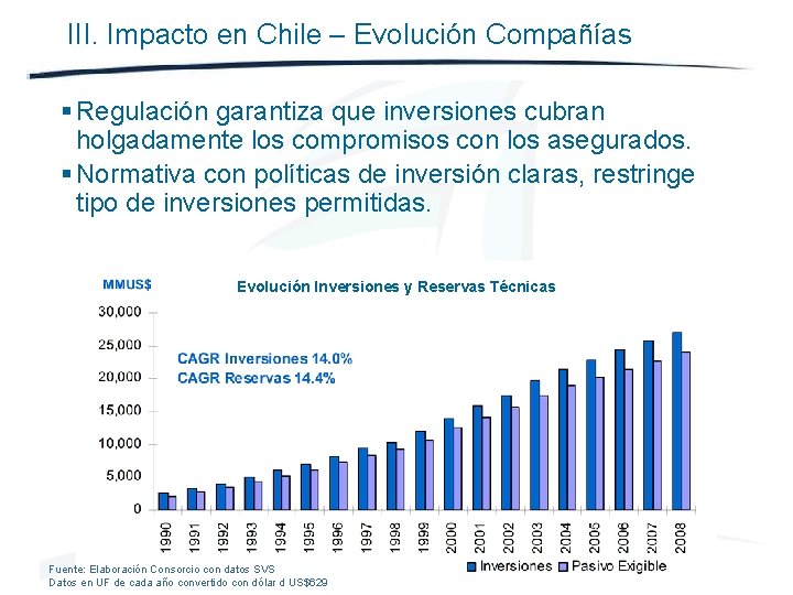 III. Impacto en Chile – Evolución Compañías § Regulación garantiza que inversiones cubran holgadamente