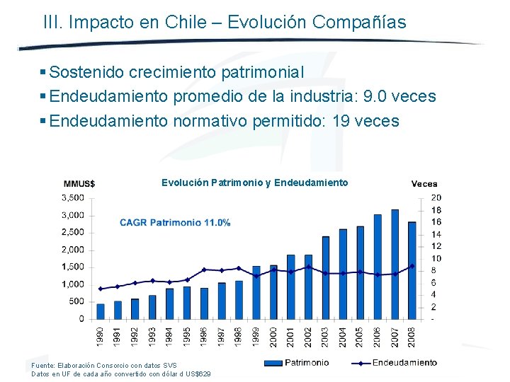 III. Impacto en Chile – Evolución Compañías § Sostenido crecimiento patrimonial § Endeudamiento promedio