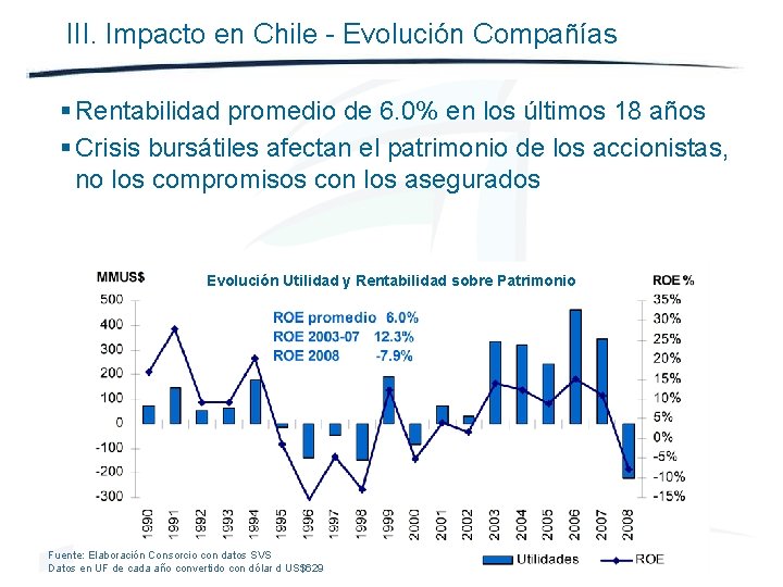 III. Impacto en Chile - Evolución Compañías § Rentabilidad promedio de 6. 0% en