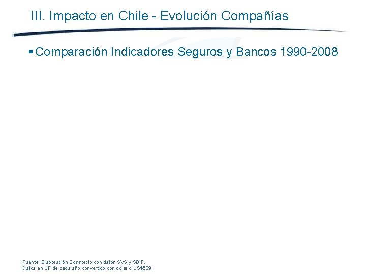 III. Impacto en Chile - Evolución Compañías § Comparación Indicadores Seguros y Bancos 1990