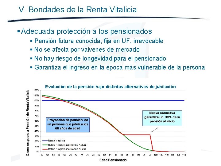 V. Bondades de la Renta Vitalicia § Adecuada protección a los pensionados § Pensión