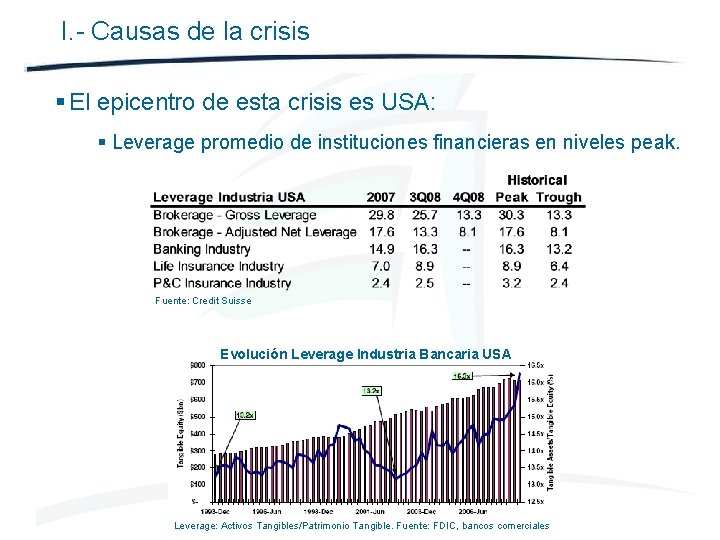 I. - Causas de la crisis § El epicentro de esta crisis es USA: