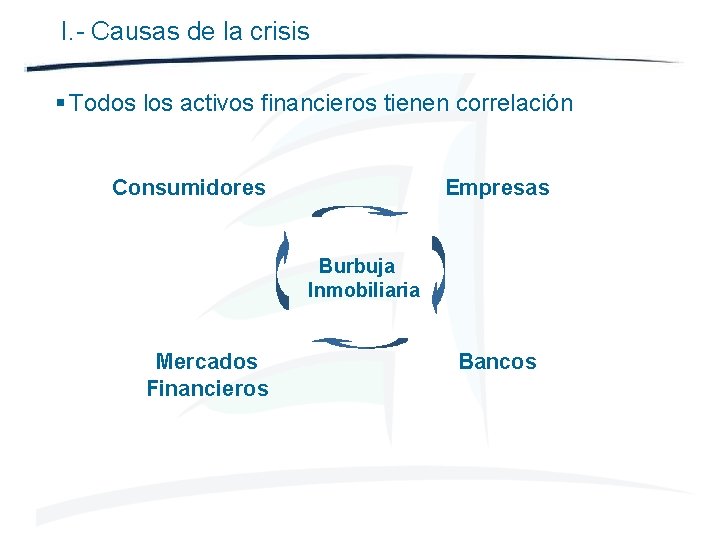 I. - Causas de la crisis § Todos los activos financieros tienen correlación Consumidores