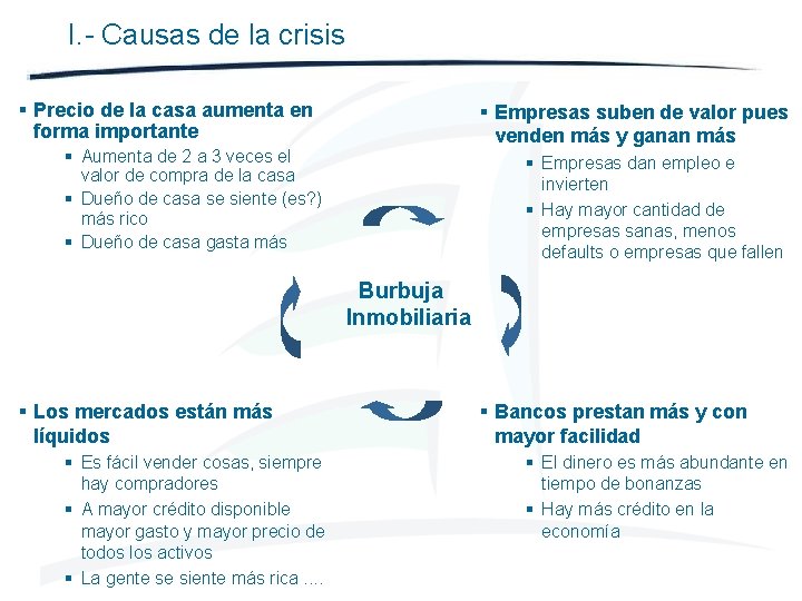 I. - Causas de la crisis § Precio de la casa aumenta en forma