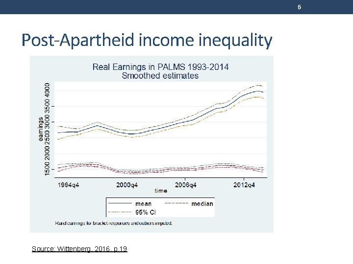 6 Post-Apartheid income inequality Source: Wittenberg, 2016, p. 19 