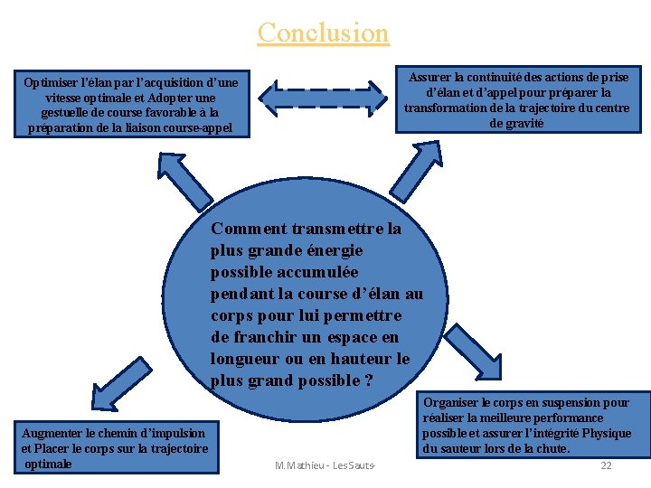 Conclusion Assurer la continuité des actions de prise d’élan et d’appel pour préparer la