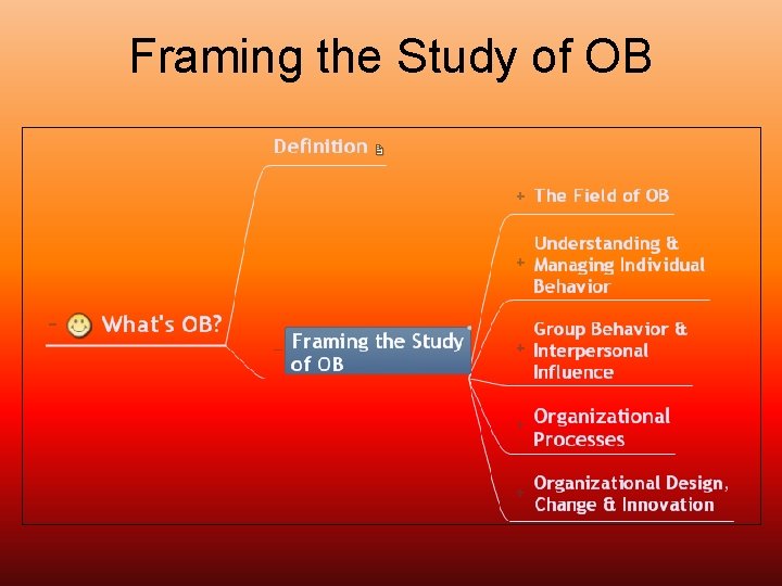 Framing the Study of OB 