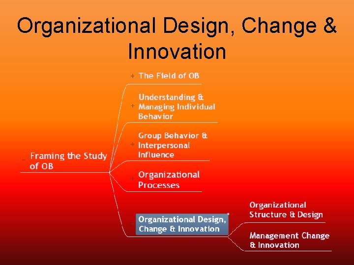 Organizational Design, Change & Innovation 