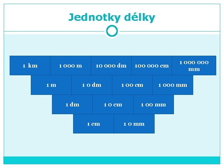 Jednotky délky 1 km 1 000 m 1 m 10 000 dm 1 00