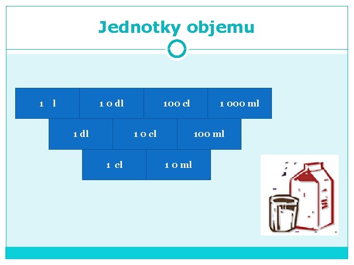 Jednotky objemu 1 l 1 0 dl 100 cl 1 000 ml 1 0