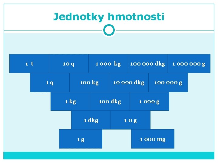 Jednotky hmotnosti 1 t 10 q 1 q 1 000 kg 100 000 dkg