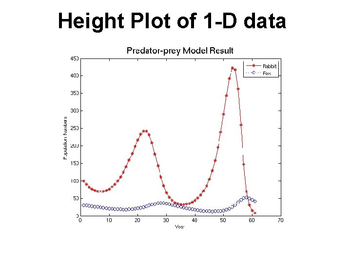 Computing for Scientists Visualization Jie Zhang Copyright CDS