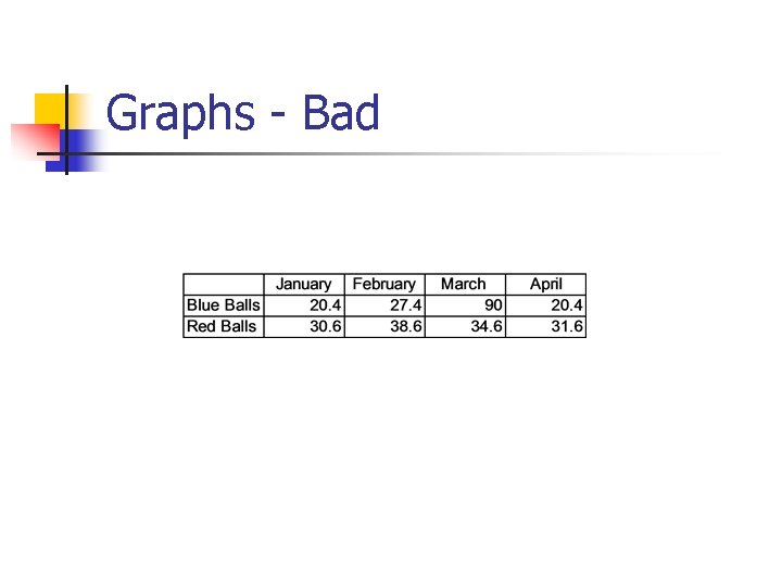 Graphs - Bad 