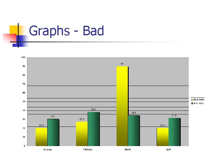 Graphs - Bad 