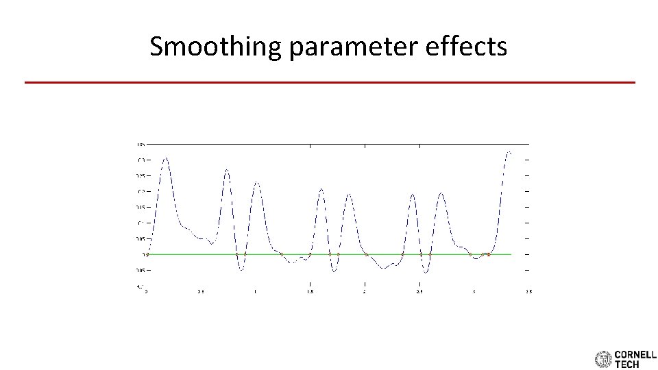 Smoothing parameter effects 