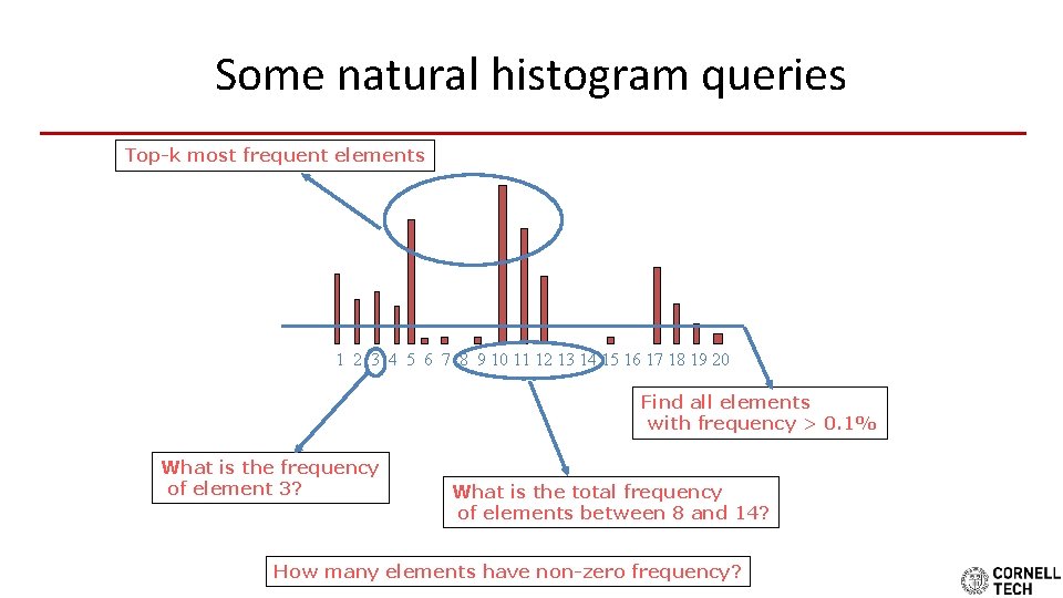 Some natural histogram queries Top-k most frequent elements 1 2 3 4 5 6