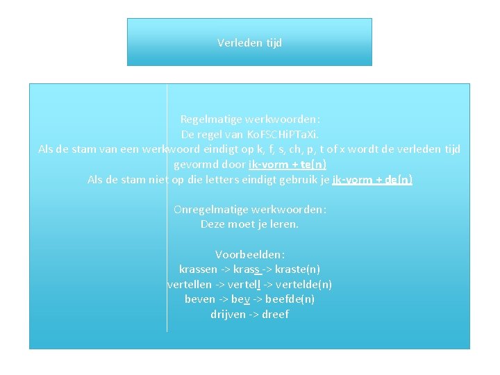 Verleden tijd Regelmatige werkwoorden: De regel van Ko. FSCHi. PTa. Xi. Als de stam
