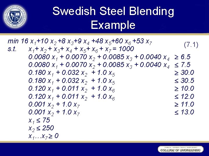 Swedish Steel Blending Example min 16 x 1+10 x 2 +8 x 3+9 x