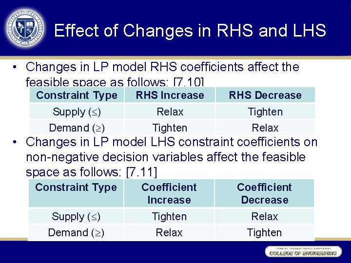 Effect of Changes in RHS and LHS • Changes in LP model RHS coefficients