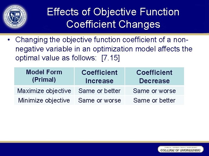 Effects of Objective Function Coefficient Changes • Changing the objective function coefficient of a