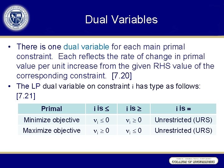 Dual Variables • There is one dual variable for each main primal constraint. Each