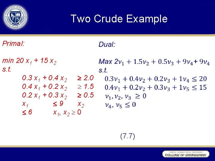 Two Crude Example Primal: • min 20 x 1 + 15 x 2 s.