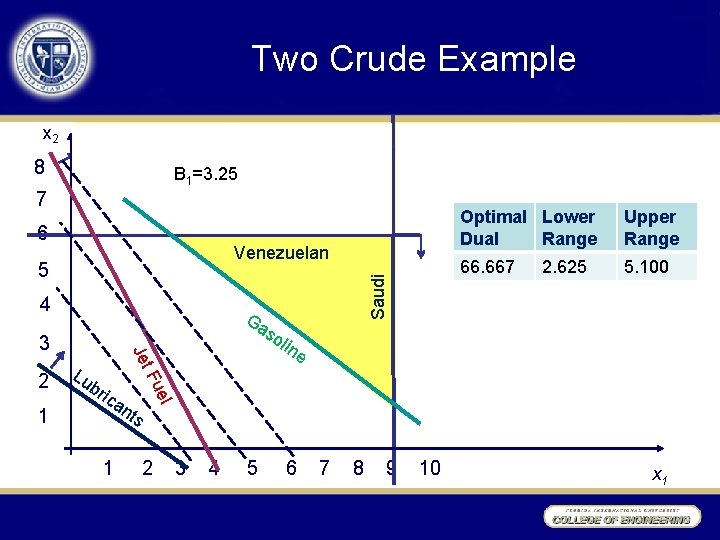 Two Crude Example x 2 8 B 1=3. 25 7 6 5 4 Ga