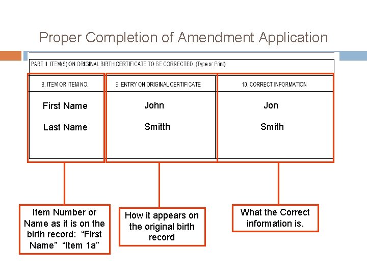 Proper Completion of Amendment Application First Name John Last Name Smitth Item Number or