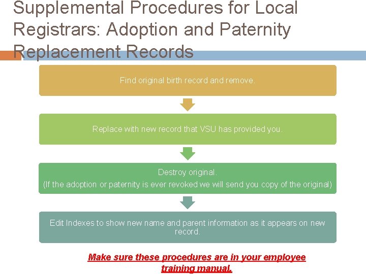 Supplemental Procedures for Local Registrars: Adoption and Paternity Replacement Records Find original birth record