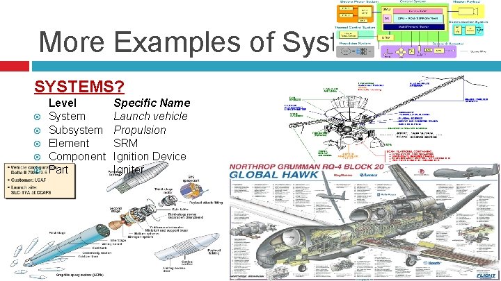 More Examples of Systems SYSTEMS? Level System Subsystem Element Component Part Specific Name Launch