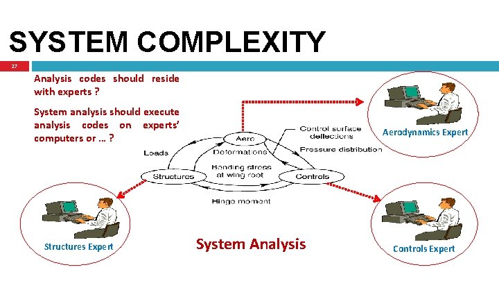SYSTEM COMPLEXITY 27 Analysis codes should reside with experts ? System analysis should execute