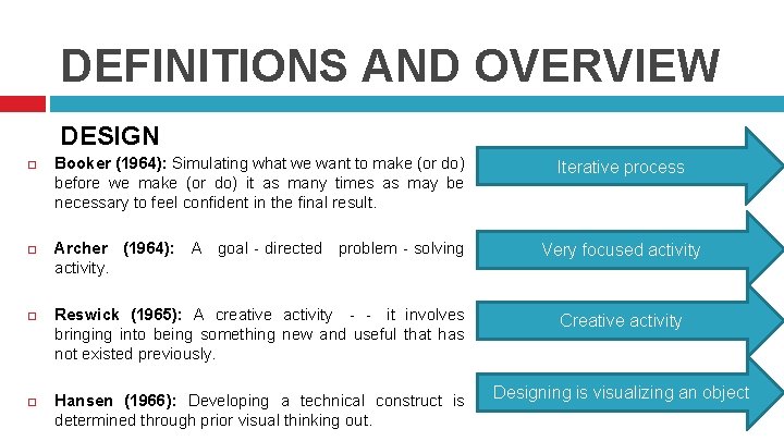 DEFINITIONS AND OVERVIEW DESIGN Booker (1964): Simulating what we want to make (or do)