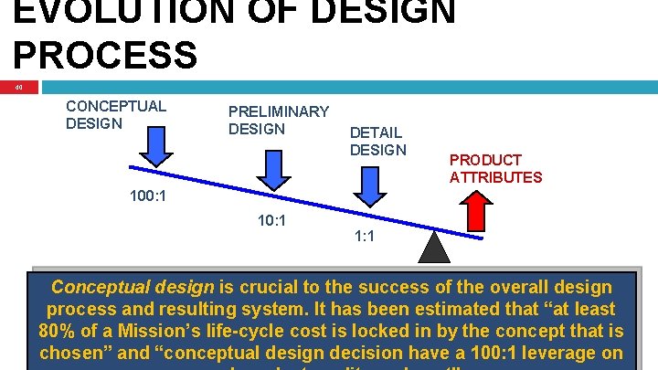 EVOLUTION OF DESIGN PROCESS 40 CONCEPTUAL DESIGN PRELIMINARY DESIGN DETAIL DESIGN PRODUCT ATTRIBUTES 100: