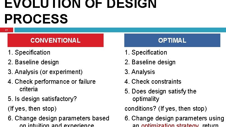 EVOLUTION OF DESIGN PROCESS 41 CONVENTIONAL OPTIMAL 1. Specification 2. Baseline design 3. Analysis