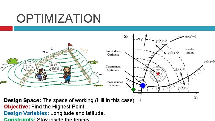 OPTIMIZATION Design Space: The space of working (Hill in this case) Objective: Find the