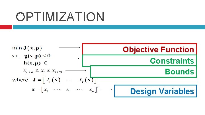 OPTIMIZATION Objective Function Constraints Bounds Design Variables 
