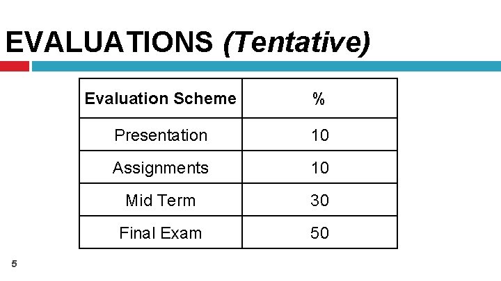 EVALUATIONS (Tentative) 5 Evaluation Scheme % Presentation 10 Assignments 10 Mid Term 30 Final
